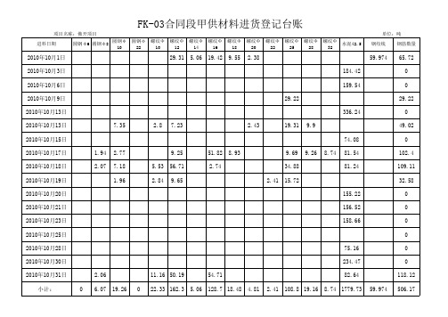 甲供材料进细表
