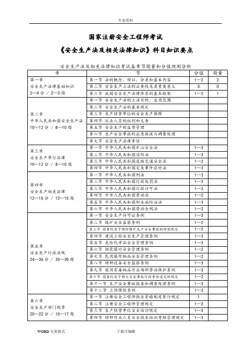 《安全生产法及相关法律知识》科目知识要点