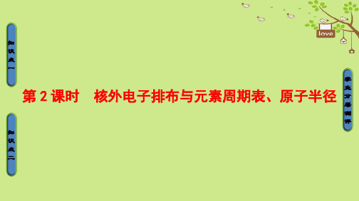 高中化学第1章原子结构第2节第2课时核外电子排布与元素周期表、原子半径课件鲁科版选修3