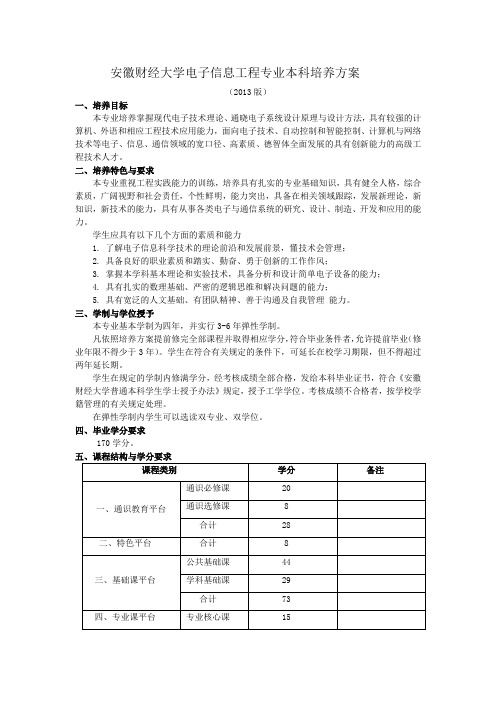 安徽财经大学电子信息工程专业本科培养方案