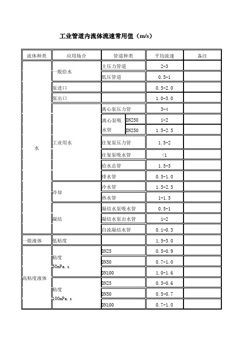 工业管道内流体流速常用值
