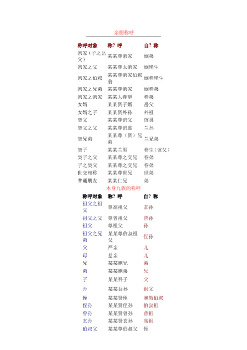 各类亲属关系的称呼