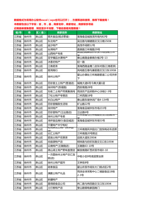 2020新版江苏省徐州市泉山区土特产工商企业公司商家名录名单联系电话号码地址大全35家