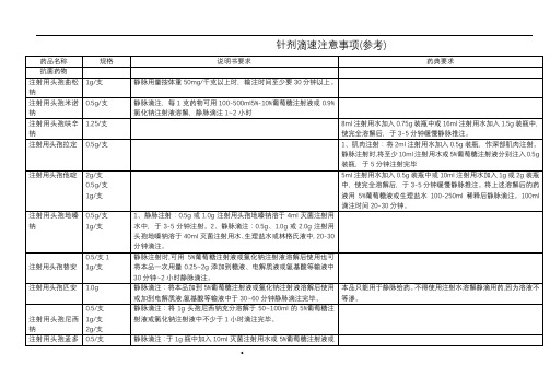 常用注射剂滴速表