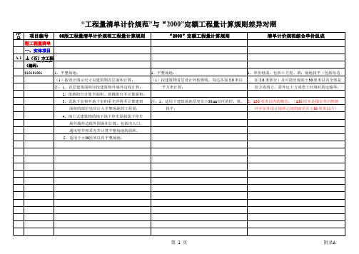 08清单与20定额对照表