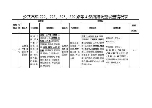公共汽车727282829路等4条线路调整设置情况表