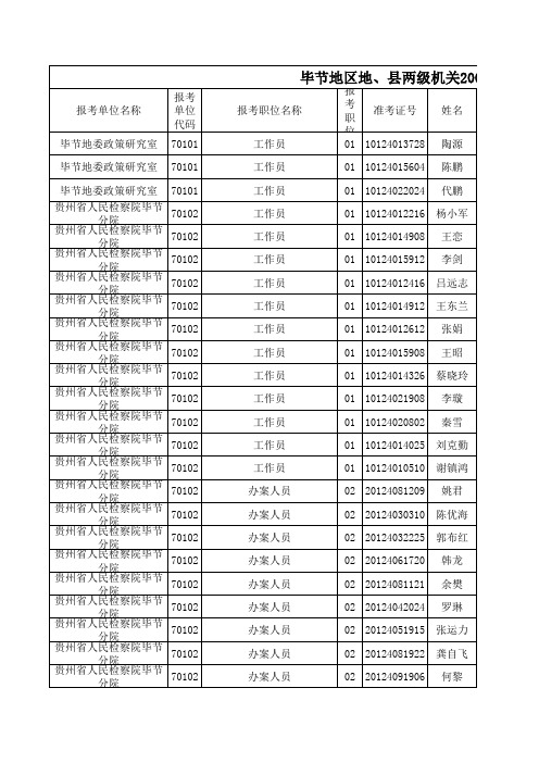 2009年贵州省公务员考试成绩排名