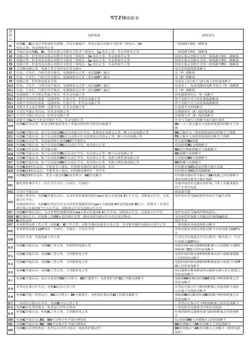万特WT-F36低压故障排除装置故障表
