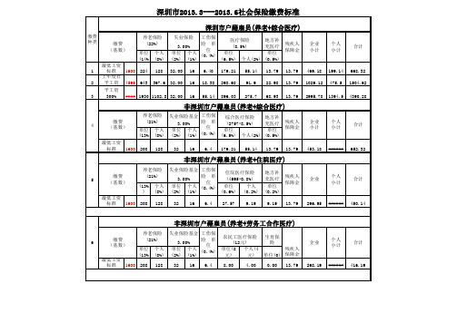 2013年深圳最新社保标准