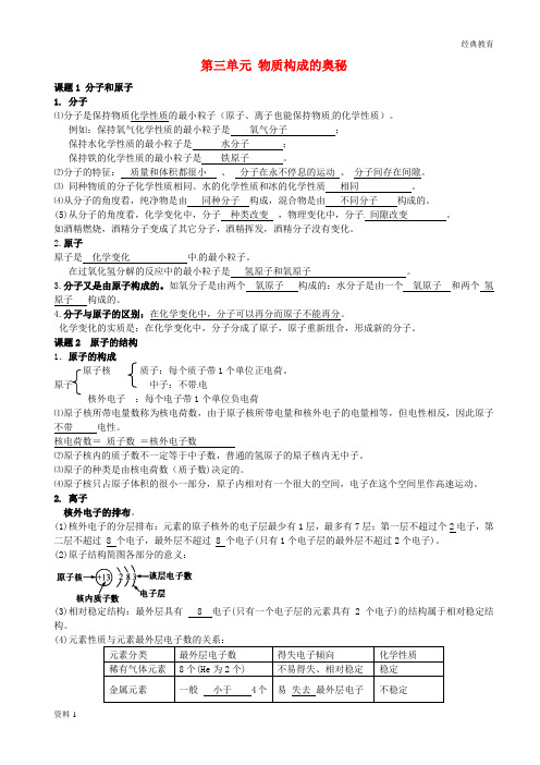 江苏省连云港市东海县晶都双语学校九年级化学上册 第三单元 物质构成的奥秘知识点汇总 (新版)新人教版