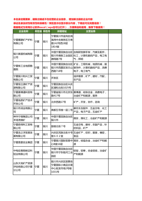 新版宁夏省银川矿产工商企业公司商家名录名单联系方式大全143家