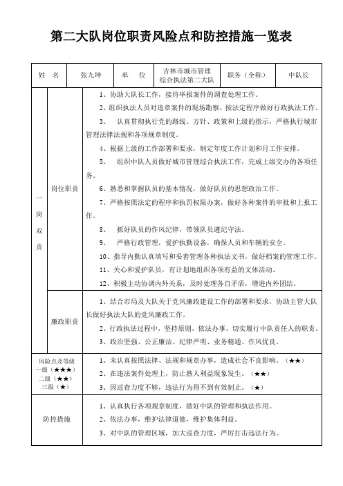 中队长风险点