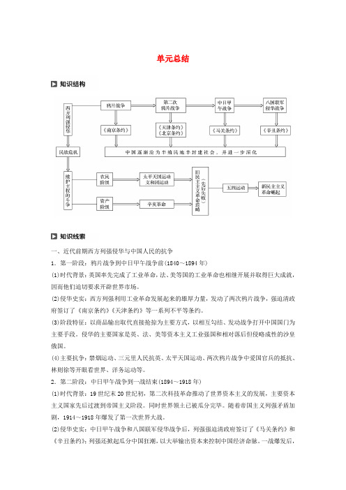 2019_2020学年高中历史第四单元内忧外患与中华民族的奋起单元总结学案岳麓版