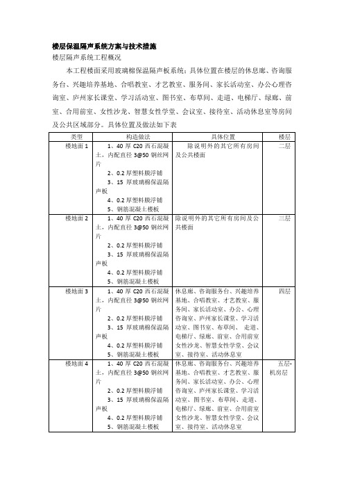 楼层隔音系统方案