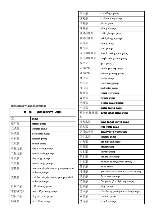 船舶辅机常用英汉词汇.doc