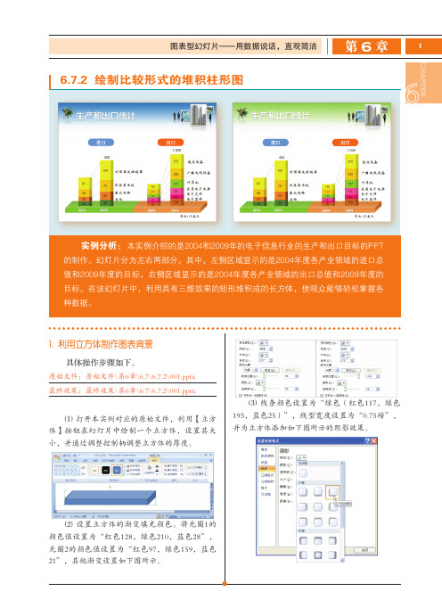 绘制比较形式的堆积柱形图