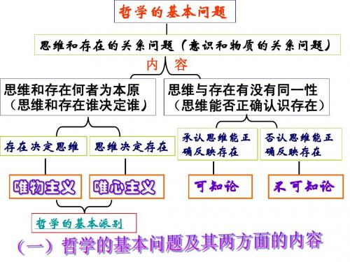 唯物主义和唯心主义