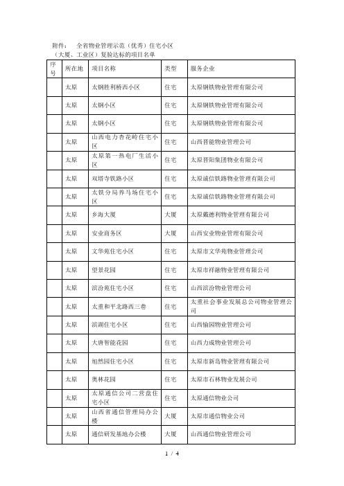 全省物业管理示范(优秀)住宅小区
