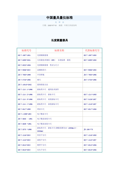 中国量具量仪标准
