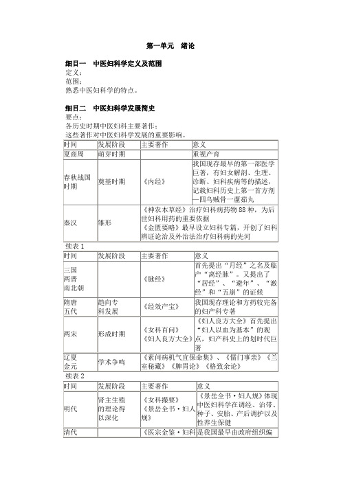 妇科笔记
