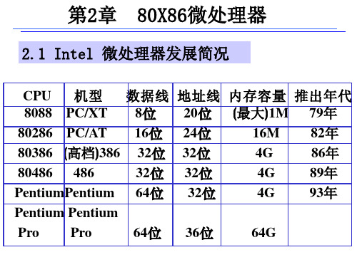 新编16_32位微型计算机原理及应用(李继灿主编)课件第2章