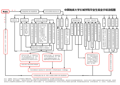 就业服务流程图11.12