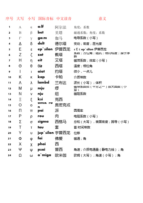 希腊字母表