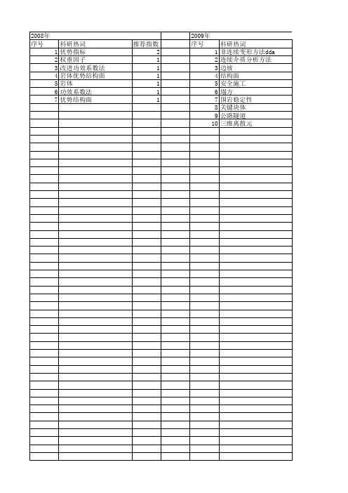 【国家自然科学基金】_优势结构面_基金支持热词逐年推荐_【万方软件创新助手】_20140731