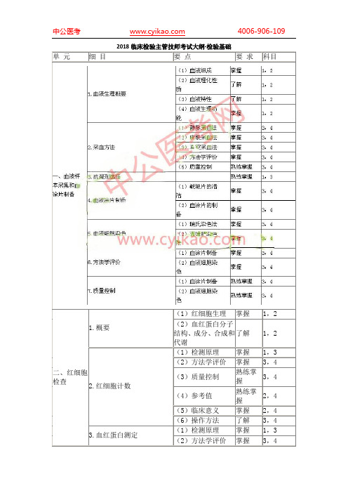 2018临床检验主管技师考试大纲-检验基础