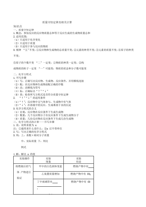 质量守恒定律及相关计算