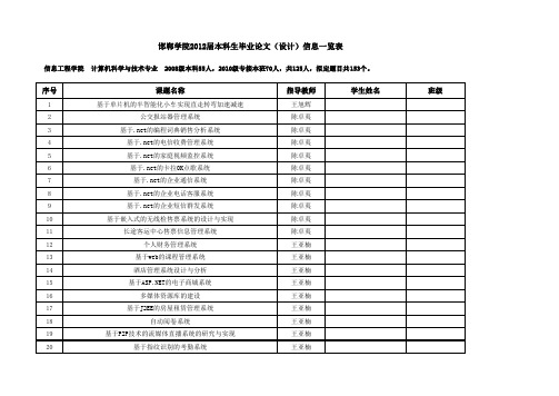 计算机科学与技术08级学生毕业论文(设计)信息一览表(选题用)