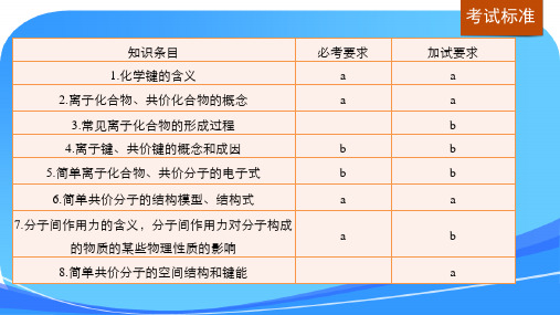 2017版高考化学一轮复习-专题3-微观结构与物质的多样性-第三单元-微粒之间的相互作用力及晶体结构