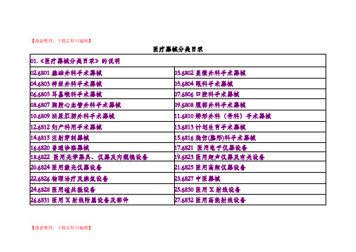 医疗器械分类目录(精编文档).doc