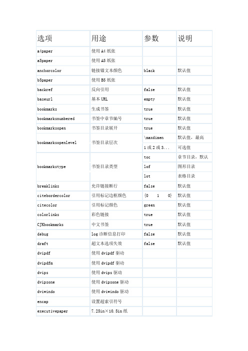 hyperref 常用参数说明