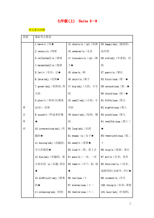 中考英语二轮复习 教材知识梳理篇七年级上册Units5_9知识梳理精练人教新目标版