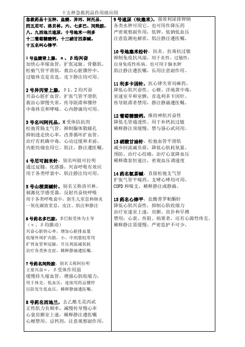 急救药品十五种作用及应用