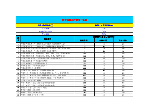 钣金喷漆工时表
