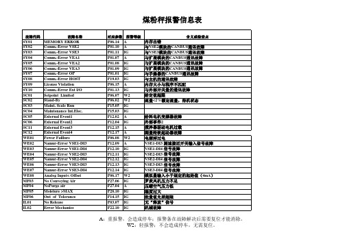 申克故障信息表