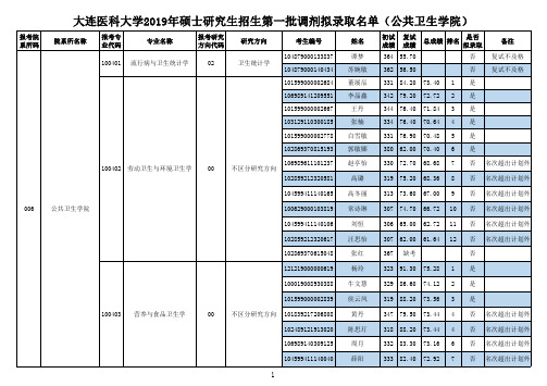 大连医科大学公共卫生学院2019年硕士研究生招生第一批调剂考生拟录取名单..