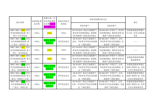 2801详细使用规则