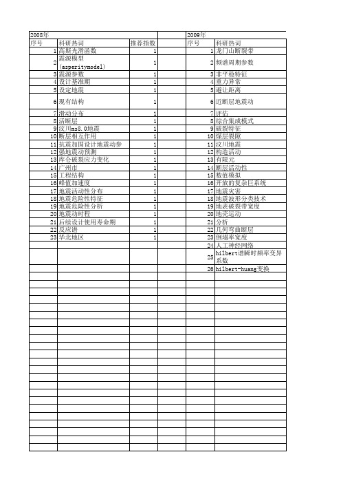 【国家自然科学基金】_地震危险性特征_基金支持热词逐年推荐_【万方软件创新助手】_20140803