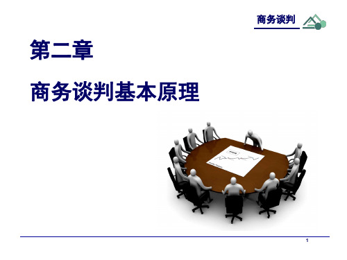 第二章 商务谈判基本原理 PPT课件