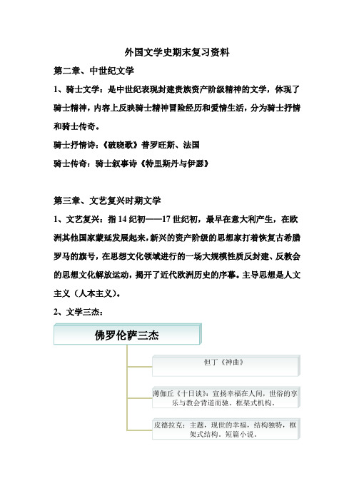 外国文学史期末复习资料