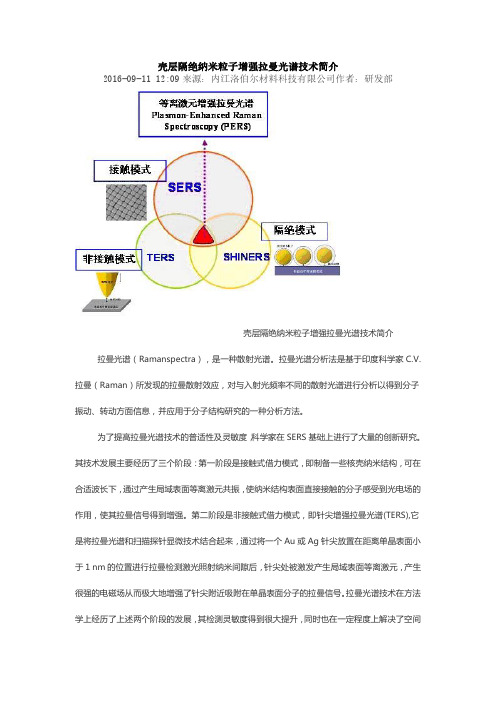 壳层隔绝纳米粒子增强拉曼光谱技术简介