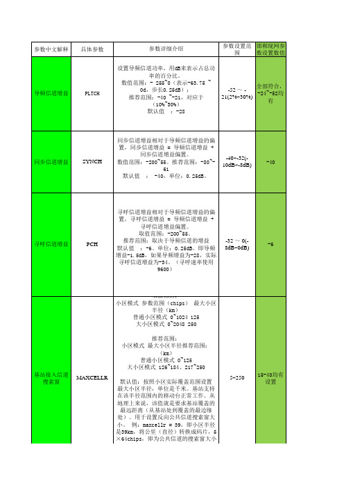 中国电信CDMA20001x基础无线参数设置情况查询方法