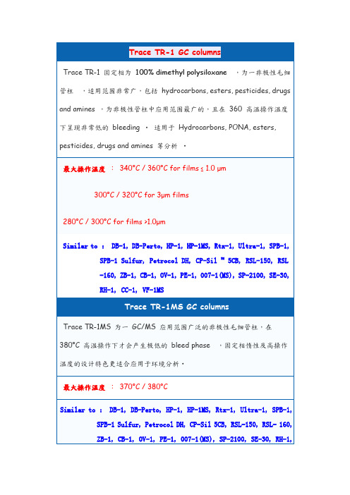 毛细管柱性能比较