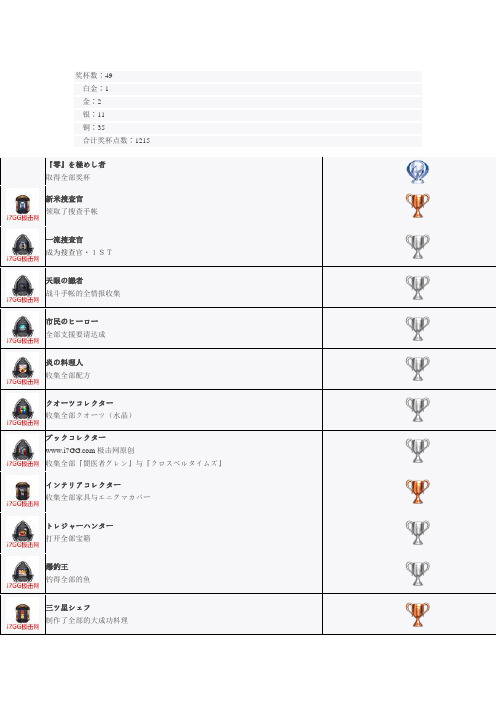 零之轨迹 奖杯列表