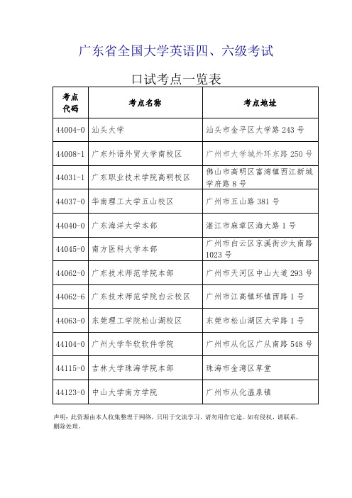 广东省全国大学英语四、六级考试