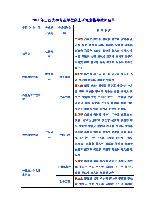 2010年山西大学专业学位硕士研究生指导教师名单