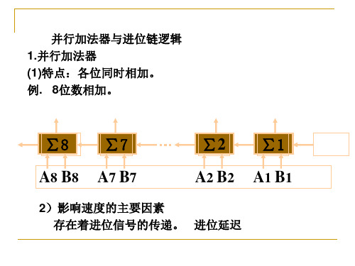 计算机组成原理07-运算方法--并行加法器